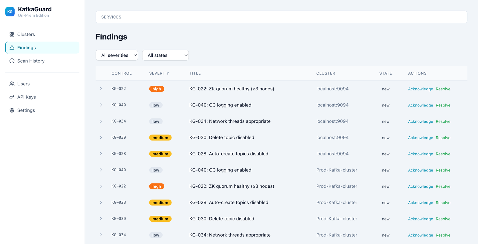 Findings with Remediation