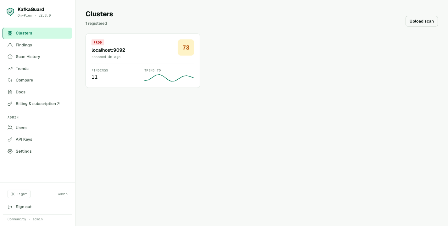 KafkaGuard Clusters Dashboard