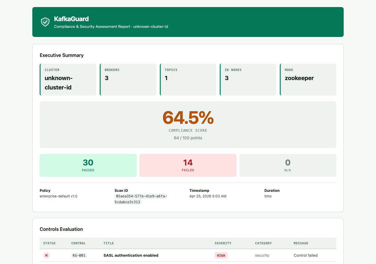 HTML Report — Graphite Emerald design with compliance score, severity breakdown, and controls evaluation table